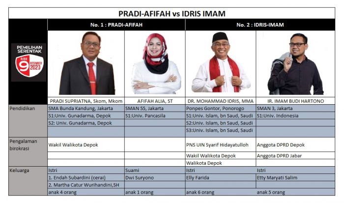 Imam Budi Hartono Aktif Menggerakkan Pemuda dan Mengaktuskan Potensinya