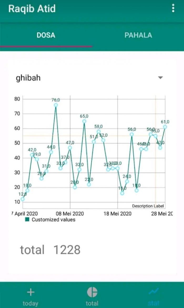 Heboh, Aplikasi Raqib Atid, Benarkah Bisa Catat Dosa dan Pahala Secara Otomatis? Heboh, Aplikasi Raqib Atid, Benarkah Bisa Catat Dosa dan Pahala Secara Otomatis?